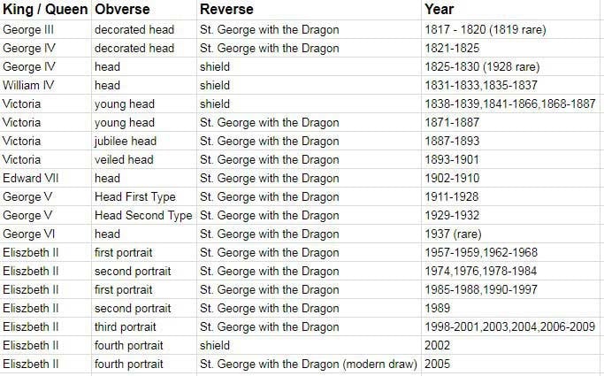 Gold Sovereign Everything About The British Sovereign Coin gold-sovereign-everything-about-the-british-sovereign-coin